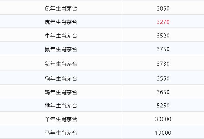 生肖茅臺酒回收多少錢_兔年茅臺多少錢一瓶_茅臺兔年生肖酒回收價格