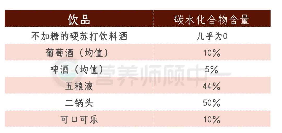 白酒兌什么飲料好喝_白酒兌飲料對身體有害嗎_兌白酒飲料喝好還是不好