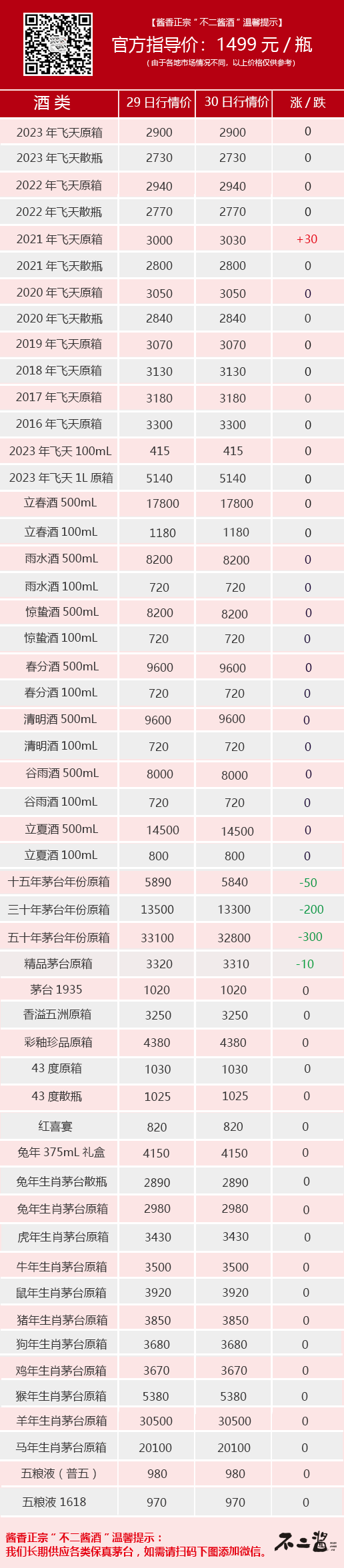 茅臺酒回收收購_i茅臺申購的酒回收價格_回收2021茅臺
