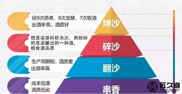 醬香酒仁懷定制散酒_仁懷醬香酒_仁懷醬香酒口感