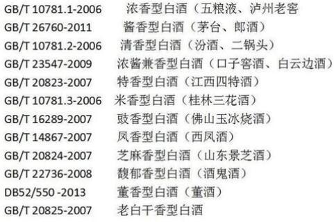 酒是糧食精_糧食酒精是什么_糧食酒的酒精和食用酒精一樣嗎